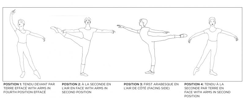 Photograph Requirements - The Royal Ballet School