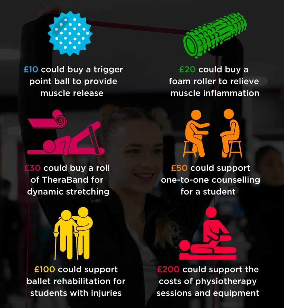 Big give 2021 How money you donate to the big will help: it could buy equipment, support counselling, physiotherapy and rehabilitation