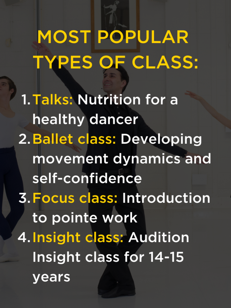Image of student and teacher in ballet class, with text overlaying displaying the five most popular types of class. Including: talks: nutrition for a healthy dancer ballet class: developing movement dynamics and self-confidence focus class: introduction to pointe work insight class: audition insight class for 14-15 years