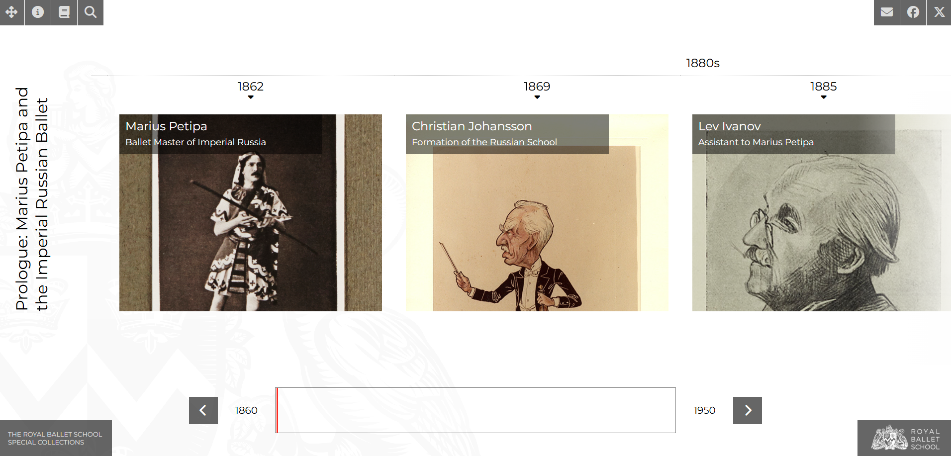 Ballet history timeline